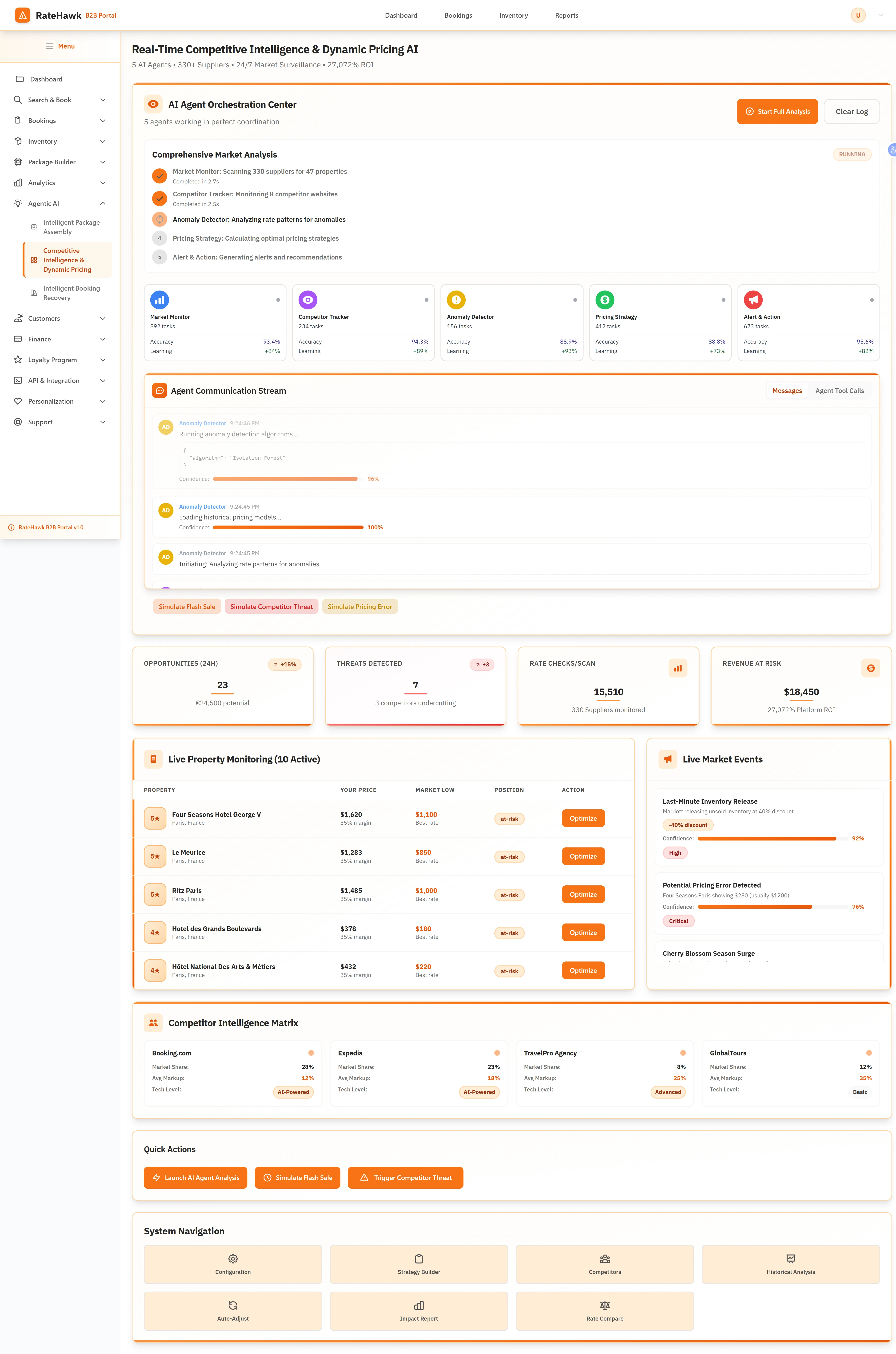 Technical Analytics - Detailed performance metrics showing revenue impact, efficiency gains, and AI agent contribution analysis